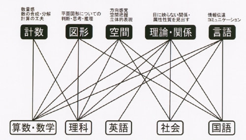 概念図